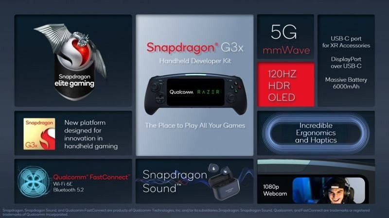Snapdragon G3x Gen1: Το πρώτο SoC της εταιρείας για φορητές παιχνιδοκονσόλες! Snapdragon G3x Gen1: Το πρώτο SoC της εταιρείας για φορητές παιχνιδοκονσόλες!