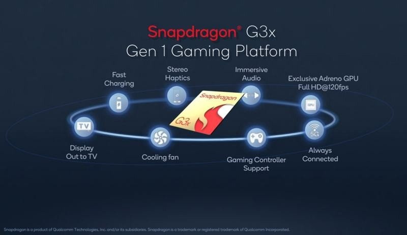 Snapdragon G3x Gen1: Το πρώτο SoC της εταιρείας για φορητές παιχνιδοκονσόλες! Snapdragon G3x Gen1: Το πρώτο SoC της εταιρείας για φορητές παιχνιδοκονσόλες!