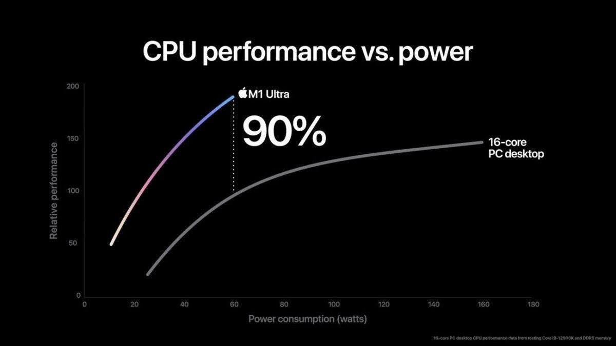 Mac Studio: Επίσημα το νέο και αδιανόητα ισχυρό desktop της Apple Mac Studio: Επίσημα το νέο και αδιανόητα ισχυρό desktop της Apple